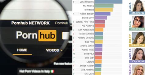 porn.h|Pornhub Categories: Find Your Favorite Free Hardcore Porn Videos